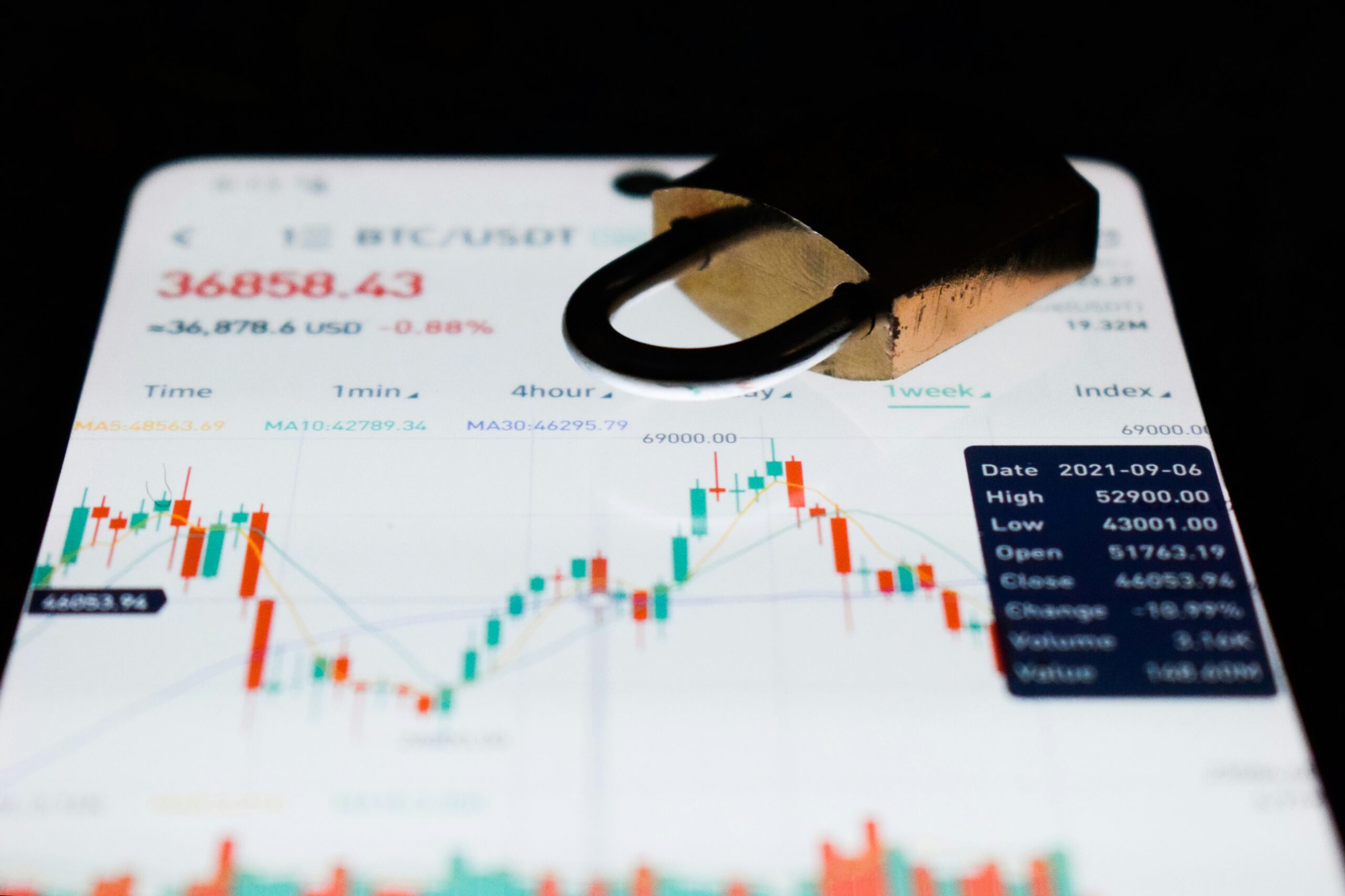 Market Growth